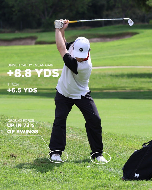 Golf swing with measured insole gains